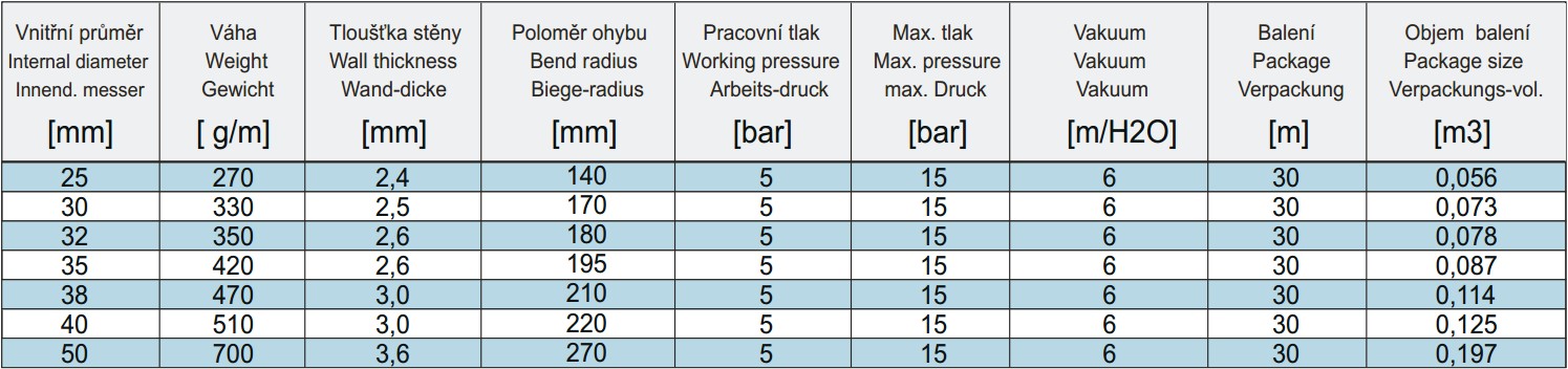 pneusej_tab.jpg